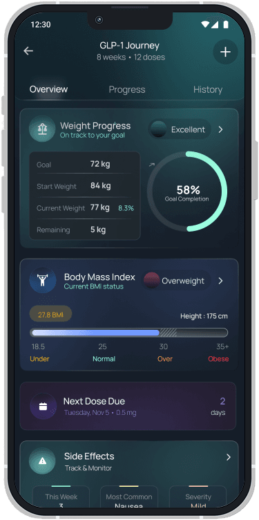 GLP-1 Therapy Monitoring